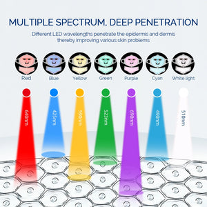 Led Facial Mask With Neck Red Led Light Therapy Flexible Soft Mask