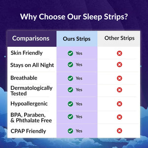 Mouth Tape for Sleep Anti Snoring Mouth Strips