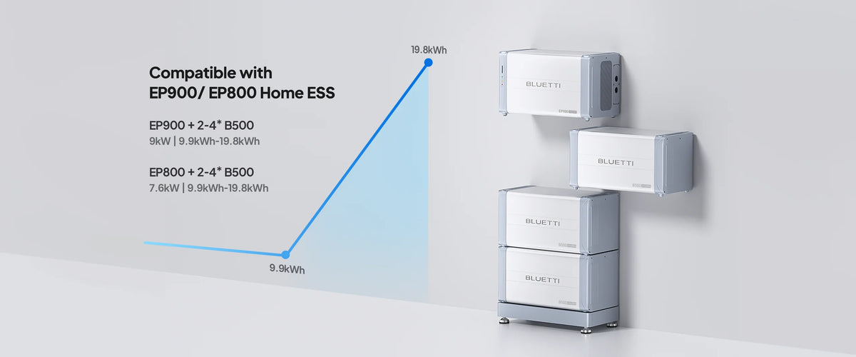 B500 | 4,960Wh Home Energy Expansion Battery,Works with EP900 or EP800